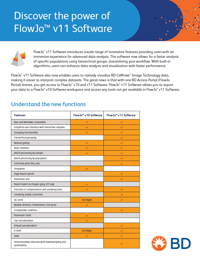 Discover the power of FlowJo v11