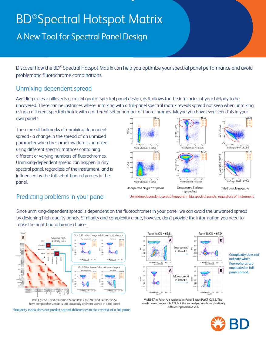 BD Spectral Hotspot Matrix